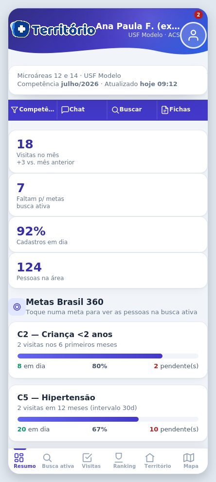 Tela inicial