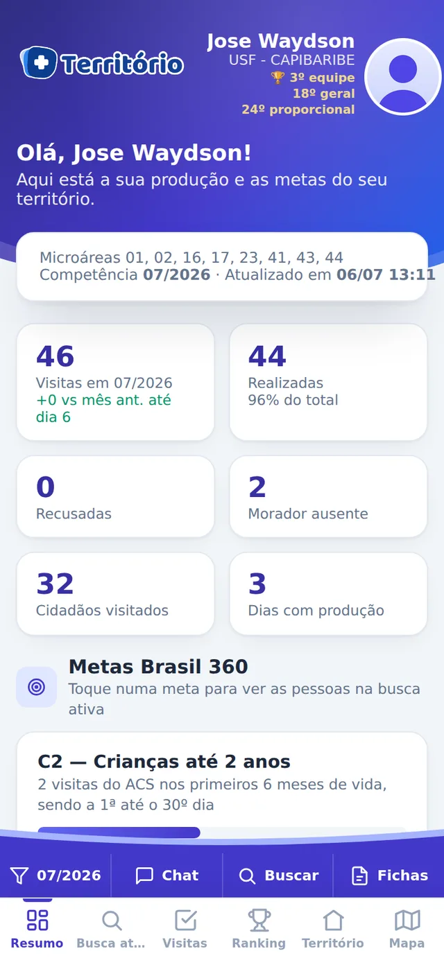 Painel do ACS no Mais Território com produção do mês e metas