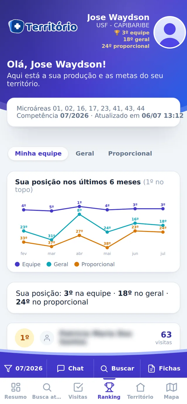 Ranking da equipe com histórico de 6 meses